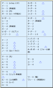Screenshot_2020-04-13 語呂合わせ講座－語呂基本型